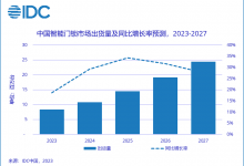 IDC:智能门锁走向“刚需”,2023年出货量预计同比增长18.6%-算力圈