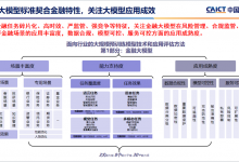 华为云盘古大模型通过金融大模型标准符合性验证-算力圈