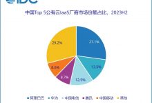 公有云IaaS前五:阿里云、华为云、天翼云、腾讯云、移动云-算力圈