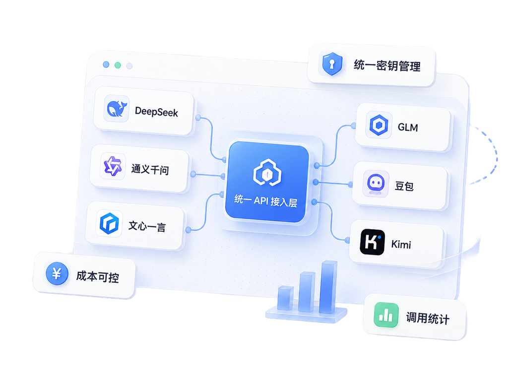 统一API接入层架构