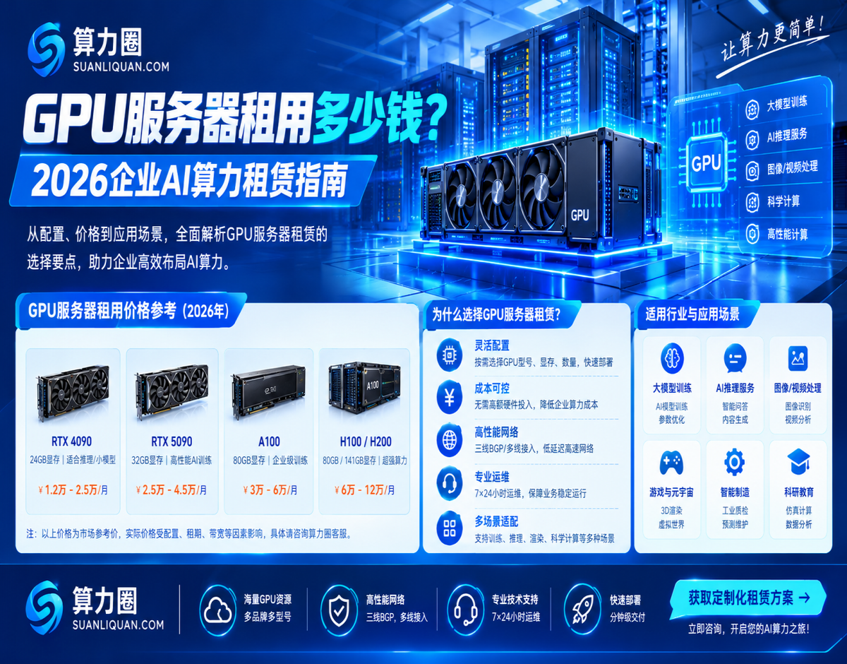 GPU服务器租用多少钱？2026企业AI算力租赁指南