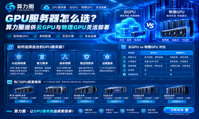 GPU服务器怎么选？算力圈提供云GPU与物理GPU灵活部署